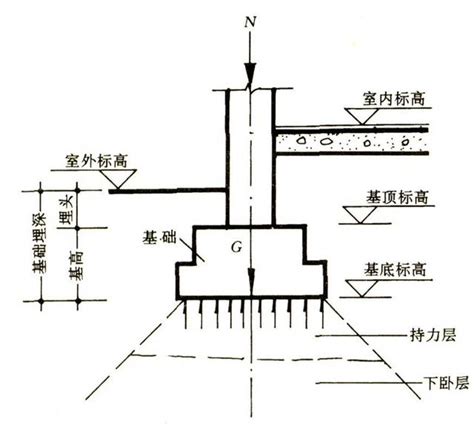 地基種類|常见的地基类型有哪些？